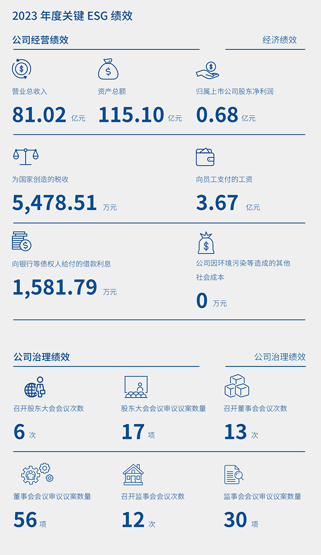 01經(jīng)營績效 治理績效.jpg