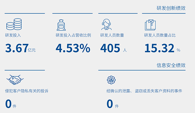 02 研發(fā)創(chuàng)新績效.jpg