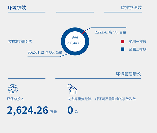 04碳排放績效 環(huán)境管理績效.jpg