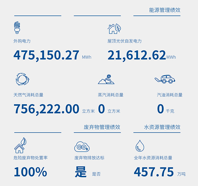05能源管理績效 廢物管理績效 水源管理績效.jpg