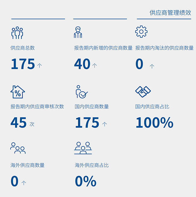 08 供應(yīng)商管理績效.jpg